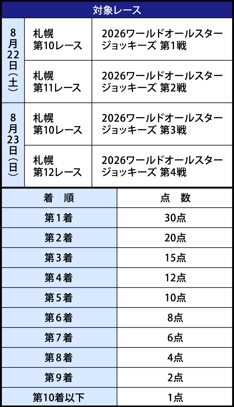 スケジュール